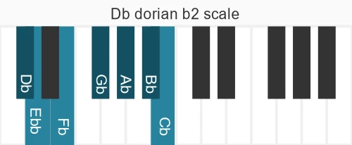 Piano scale for dorian b2